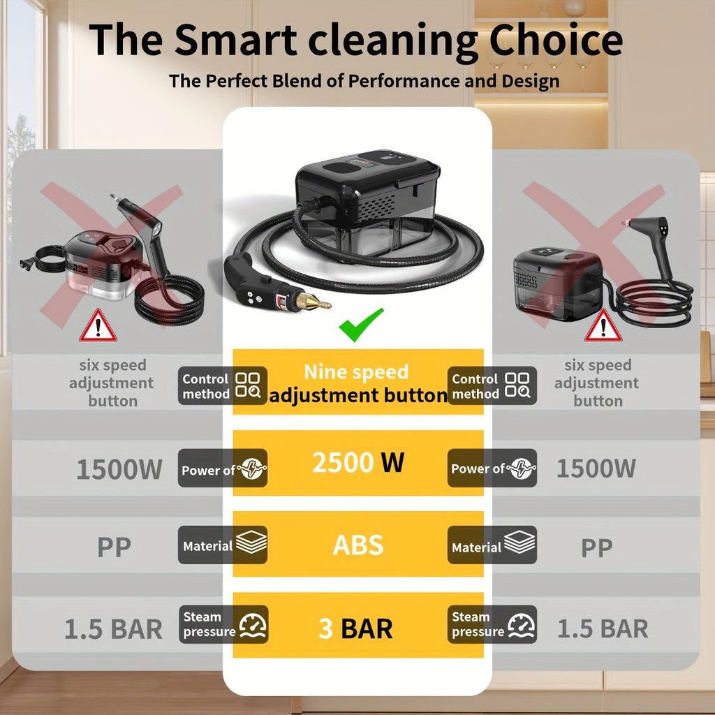 High-pressure Steam Cleaner, Handheld Steam Cleaner for Household Use, Suitable for Kitchen Grease, Sofas, Small Air Conditioners, and Washing Machines