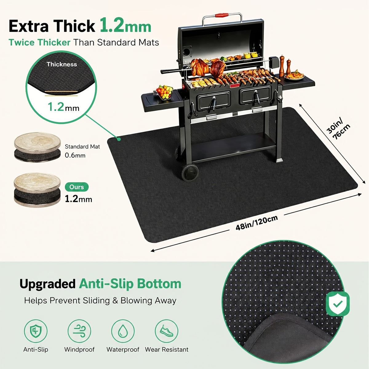 Large BBQ Grill Mat That Is Double-Sided, Fireproof, And Heat-Resistant, Suitable for Outdoor Grills, Fireplaces, Fire Pits, And Smokers. It Serves As a Waterproof And Oil-Proof Protector for Decks And Patios, And Is Easy to Clean