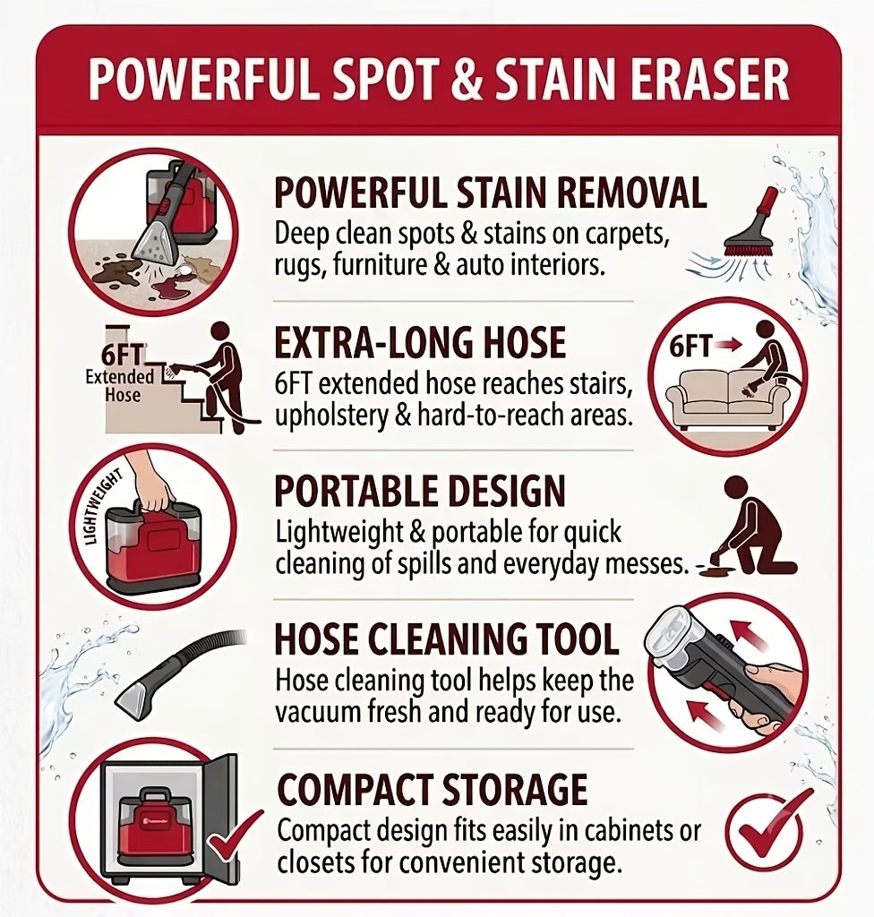 400 Series Portable Carpet & Upholstery Spot Cleaner Machine with 15Kpa Powerful Suction, Corded Suitable for Pets Hair Removal, Area Rugs, Couches, Floors,-and-Play for Use (No System)