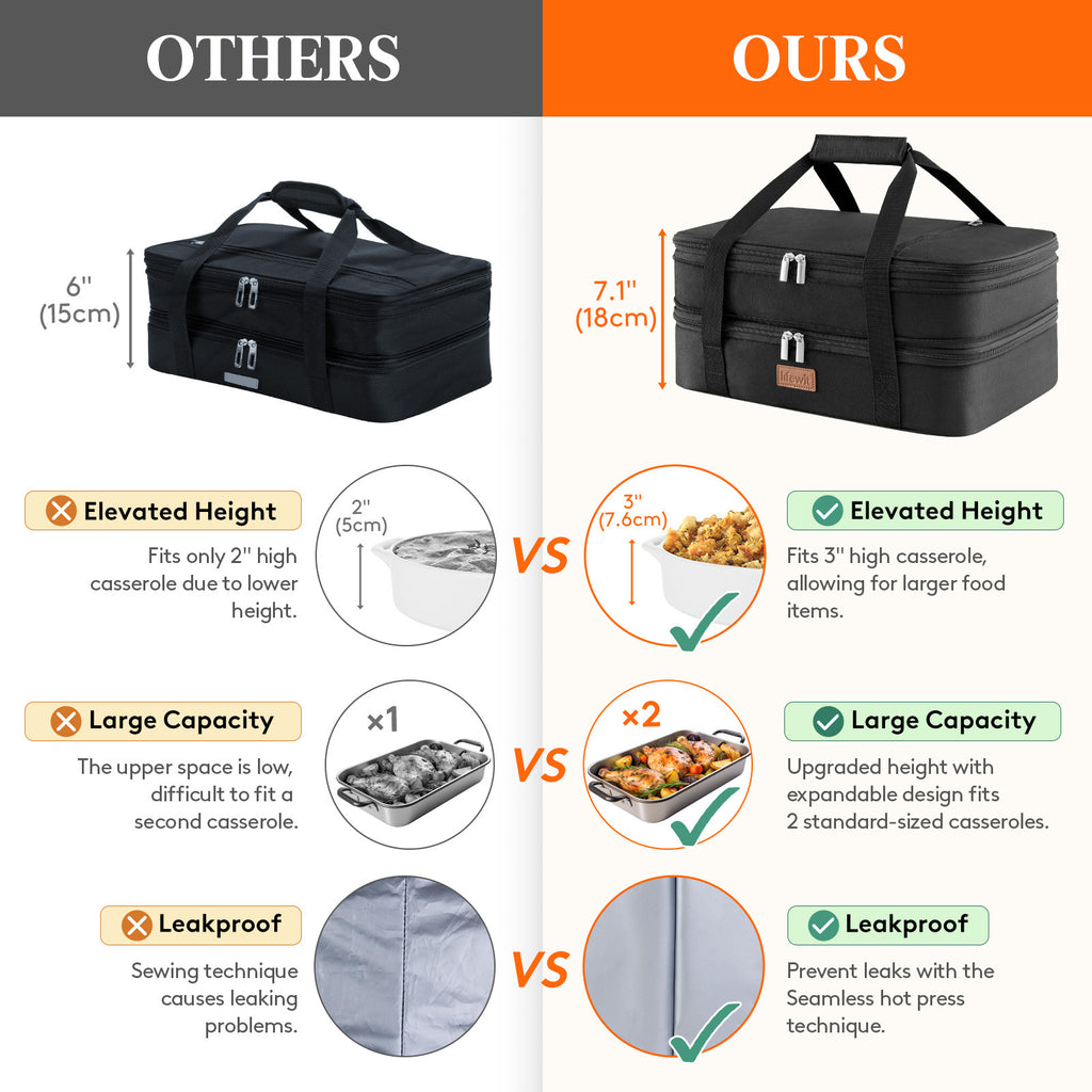 Expandable Insulated Casserole Carrier Suitable for Hot/Cold Food - Double Decker Tote with Rectangular PET Thermal Bag, Fits 9"x13" Baking Dish for Lasagna, Potlucks, Picnic, Christmas & Valentine's Gift for Cookouts, Parties