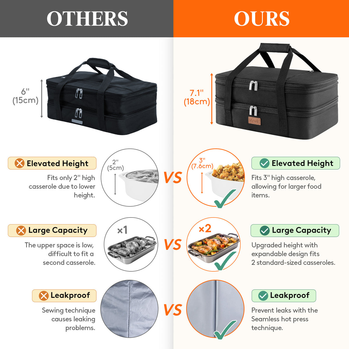 Expandable Insulated Casserole Carrier Suitable for Hot/Cold Food - Double Decker Tote with Rectangular PET Thermal Bag, Fits 9"x13" Baking Dish for Lasagna, Potlucks, Picnic, Christmas & Valentine's Gift for Cookouts, Parties