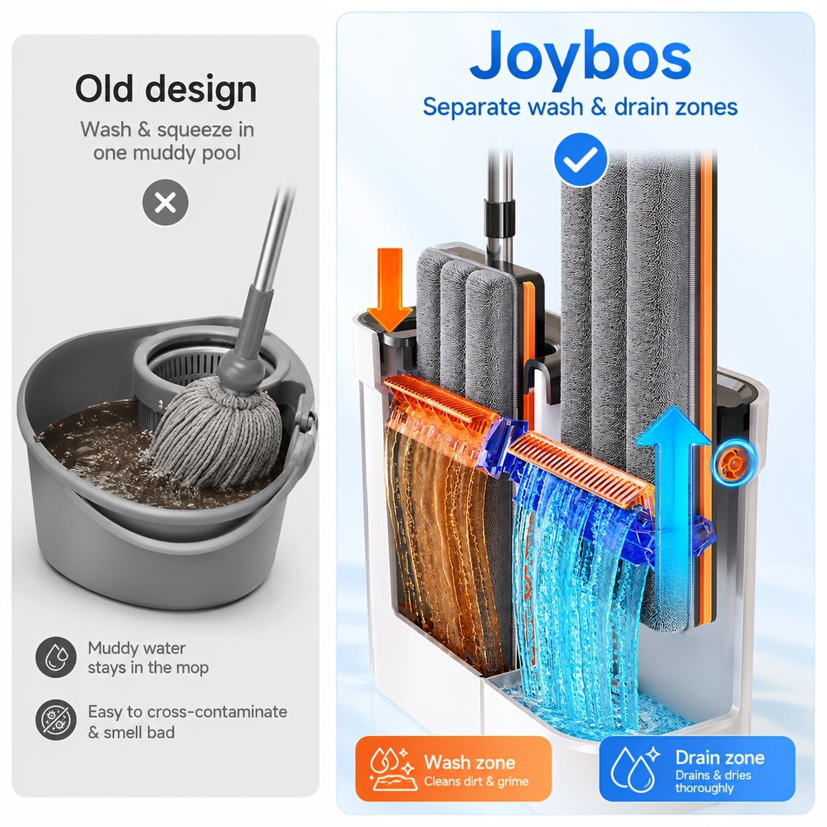 Microfiber Flat Mop and Bucket Set with Wringer, Slim Storage Bucket and Swivel Head with 2 or 4 Washable Pads for Floor and Window Cleaning