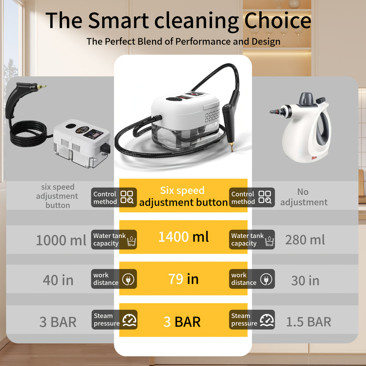 Household High Pressure Steam Cleaner, Steam Cleaner Handheld, High Temperature Carpet Cleaner, Handle Gear Switch Adjustment, LCD Display, 40.58oz Water Tank Capacity, Suitable for Kitchen Fumes, Sofas, Easter Gifts,