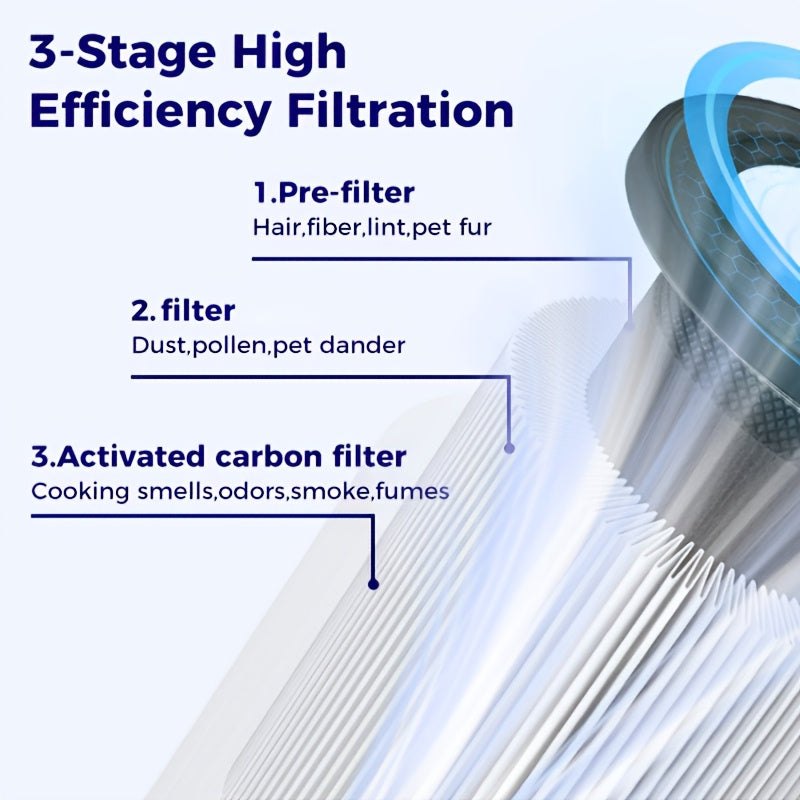 Air Purifier for Home Allergies Pets Hair In Bedroom, 3-in-1 Filter Sleep Mode, Remove Dust Smoke Pollutants Odor, White Air Purifier for Home Bedroom with H13 True HEPA Filter for Smoke, Smokers, Dust, Odors, Pollen, Pet Dander