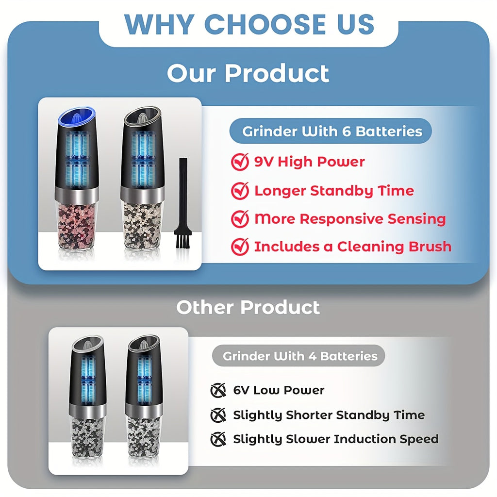 2pcs Gravity-powered Electric Salt and Pepper Grinder Battery-powered LED Light One-handed Automatic Operation Adjustable Coarse Grinder Grinder Black Rocking Chair Creative Kitchen Gadget Gift Battery-powered to Choose