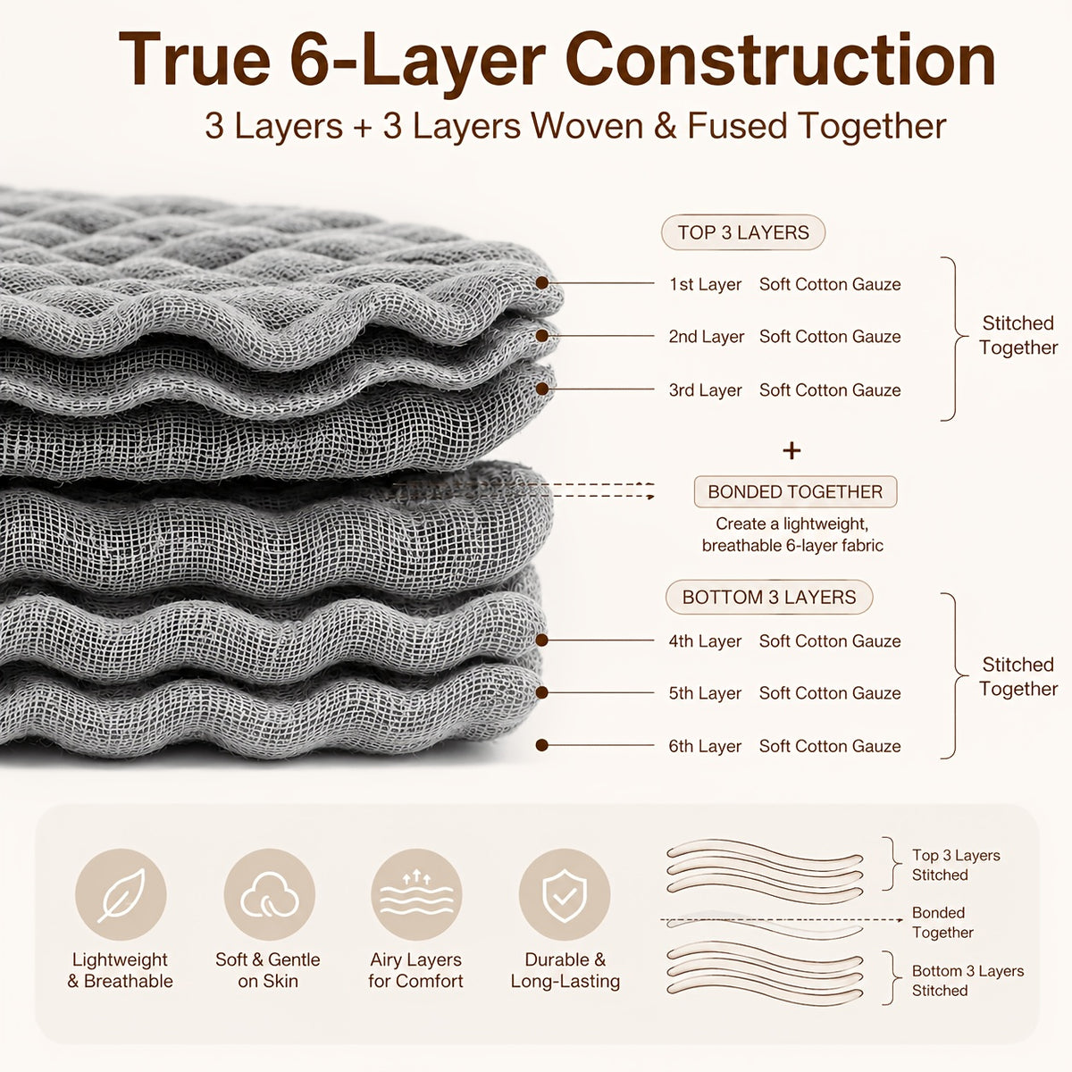 Looxii 6-Layer 100% Cotton Muslin Blanket, Lightweight And Breathable Gauze Blanket for Bed, Couch, And Adults, All-Season Use