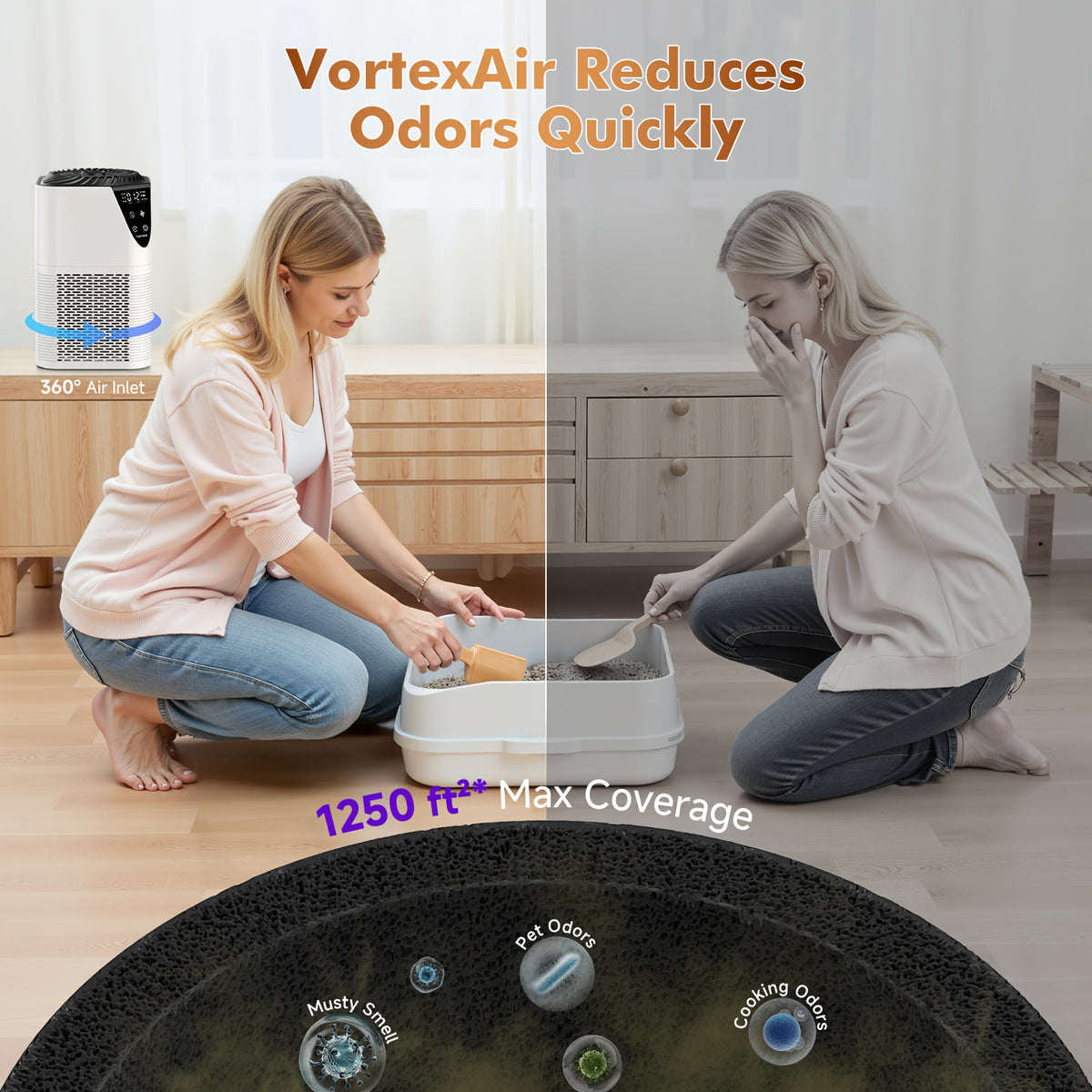 Whole Air Purifier Suitable for Large Rooms up to 1076 Sqft, H13 True HEPA Filter with Fragrance Sponge & Low Operation, Quiet PC Air for Bedroom,, Odor Eliminator for Smoke,, Allergens