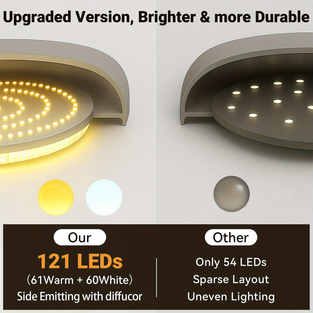 8/6/4/2/1Pack Rechargeable LED Ceiling Light with Motion Sensor, 3 Lighting Options, 10 Brightness Levels Battery Operated Closet Lights, Remote Control Dimmable Timing Motion Shower Lights for Living Bathroom Pantry Hallway Porch(3000K/4500K/6500K)