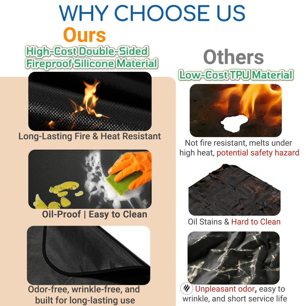 Large BBQ Grill Mat That Is Double-Sided, Fireproof, And Heat-Resistant, Suitable for Outdoor Grills, Fireplaces, Fire Pits, And Smokers. It Serves As a Waterproof And Oil-Proof Protector for Decks And Patios, And Is Easy to Clean