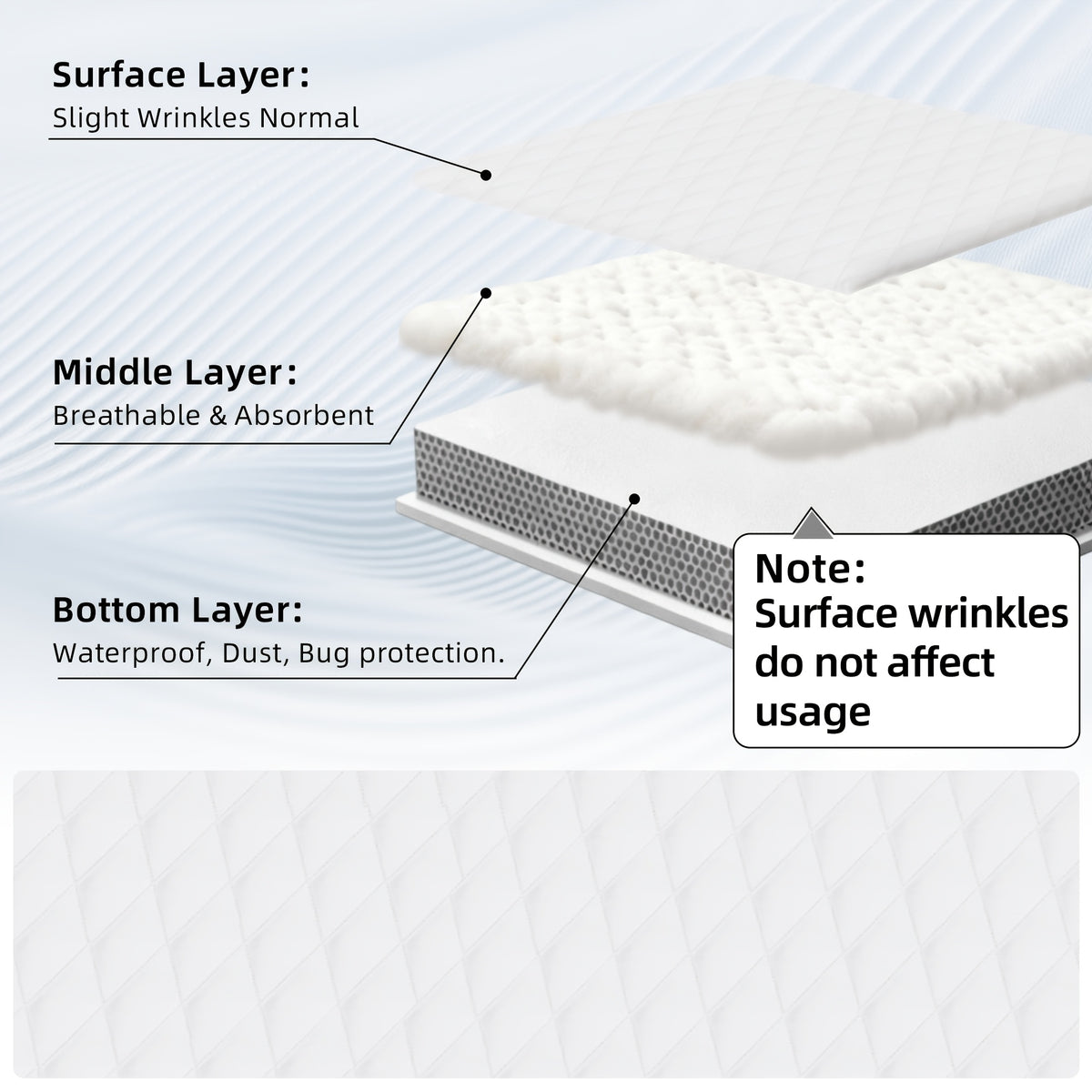 1pc Modern Waterproof Non-Slip Kids & Children Mattress Protector, Solid Color Quilted Bed Cover with 9-15 Inches Deep Pocket, Effective Barrier & Breathable Bedding, Ideal for Bedroom, Guest Room And Hotel, Available In Random Colors(No Pillowcases)