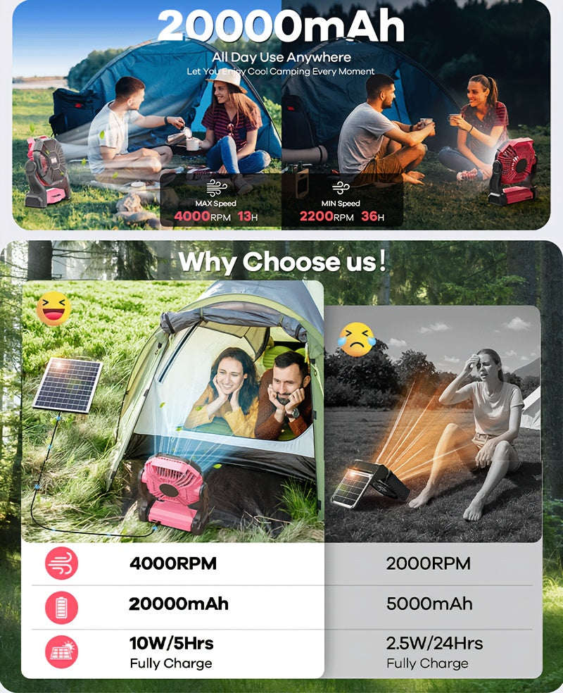 Rechargeable Misting Camping Fan, 20000mAh Portable Outdoor Fan with 4 Speeds, 200ml Water Tank, RGB Lighting and USB Output for Tent and Patio Use