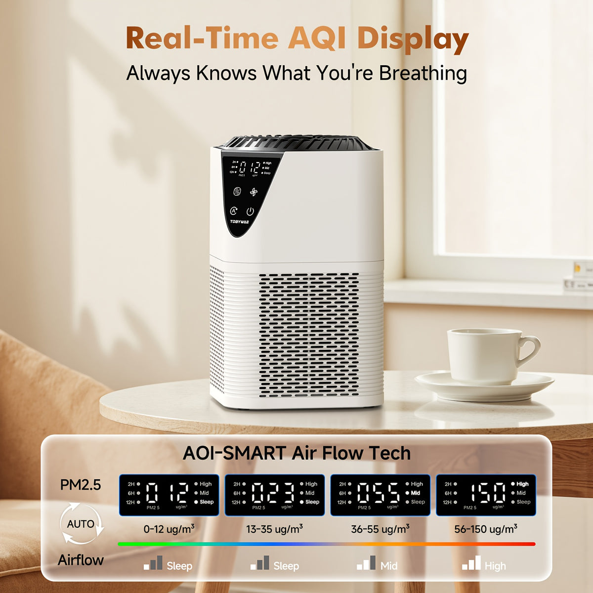 Whole Air Purifier Suitable for Large Rooms up to 1076 Sqft, H13 True HEPA Filter with Fragrance Sponge & Low Operation, Quiet PC Air for Bedroom,, Odor Eliminator for Smoke,, Allergens