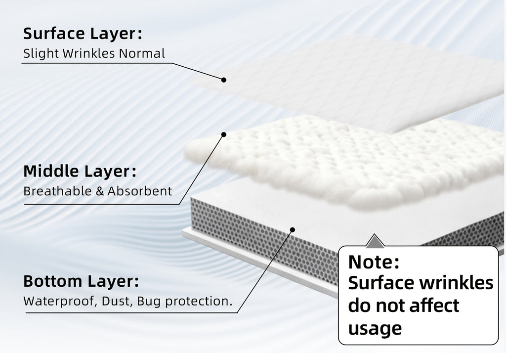 Buy One, Get One Free, Total Of 2pcs Couples Quilted Waterproof Mattress Cover, Comfortable Stain & Wrinkle Resistant, PPerfect Gift For Family, Couples- Bedding Decorations, Valentines Day Gifts(No Pillowcases)