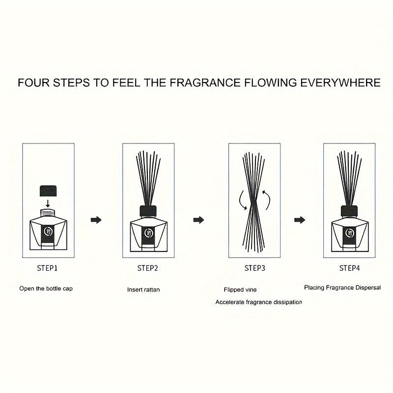Home Fragrance Reed Diffuser Set, 4oz Scented Room Freshener with Floral, Ocean, Cotton and Citrus Options for Bedroom, Living Room and Study