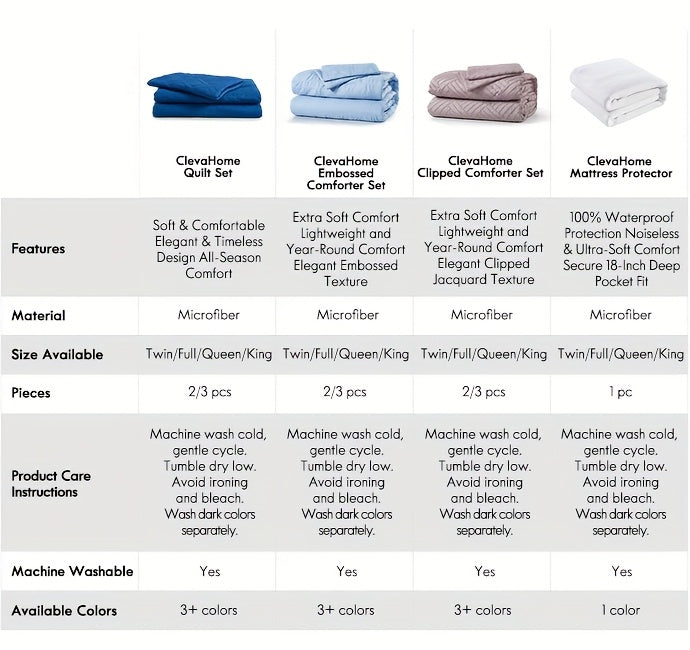 ClevaHome Waterproof Mattress Protector - King Queen Full Twin, Fitted Bed Sheet Only, Ultra Soft And Noiseless Surface, with PU Liner, 18 Inch Deep Pocket, Machine Washable, White, No Printing, Ideal for Bedwetting, Modern Bedroom Decor