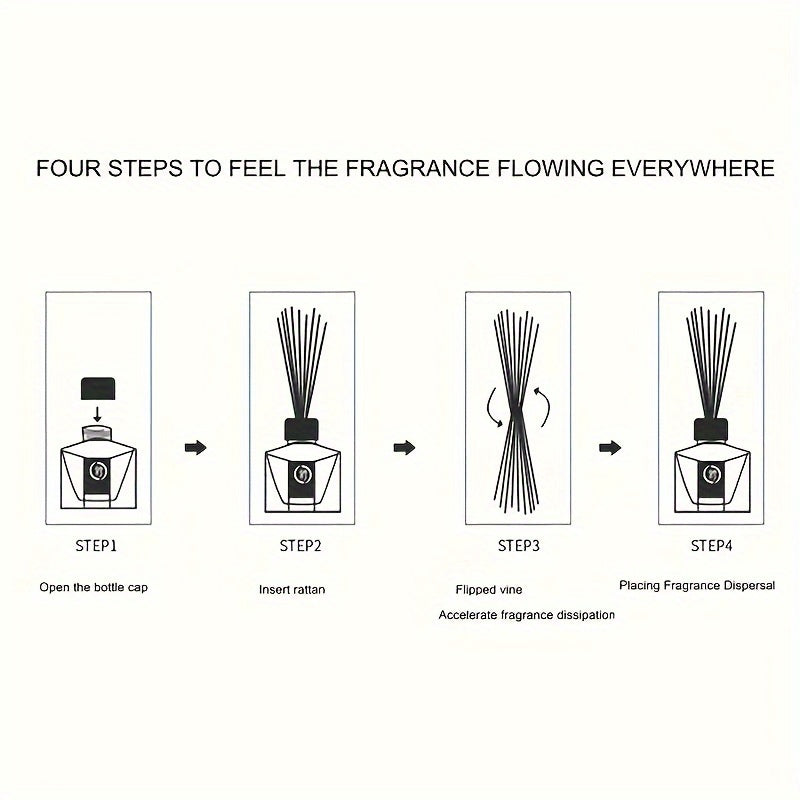 Reed Diffuser Sets, 4oz White Gardenia & Jasmine Aromatherapy, Toilet Deodorizer Household Air Fresh Loose Fragrance, Lasting Fragrance, for Bedroom, Living Room, Study Fragrance Decoration, Advanced Hotel