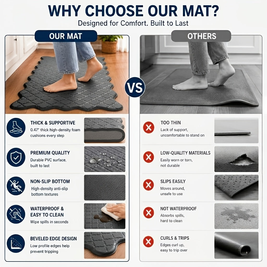 Anti Fatigue Kitchen Floor Mat, Cushioned Non-Slip Washable Foam Standing Rug in Two Sizes for Sink, Laundry Room and Home Office Comfort