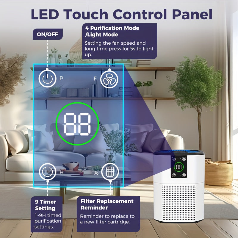 For Home Air Purifiers, Pet Air Purifier for Dust Odor Smoke, Low Decibel Quiet Sleep Mode Air Cleaner for Bedroom Office Living Room, Small Air Purifier Pet Air Purifier Room Air Purifier, 1 Pack